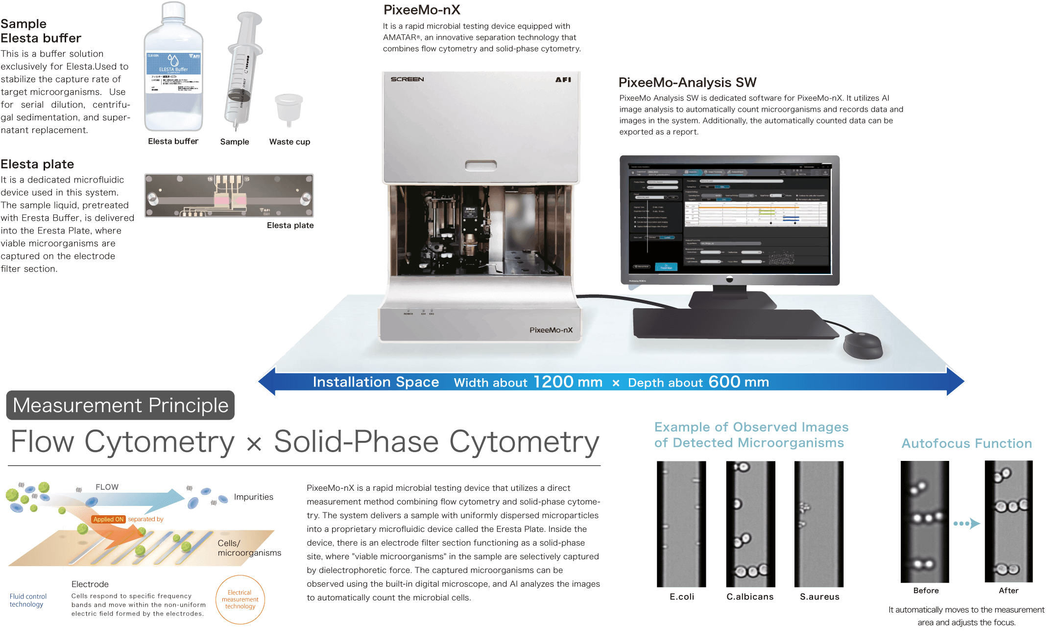 PixeeMo-nX operation procedure and installation space