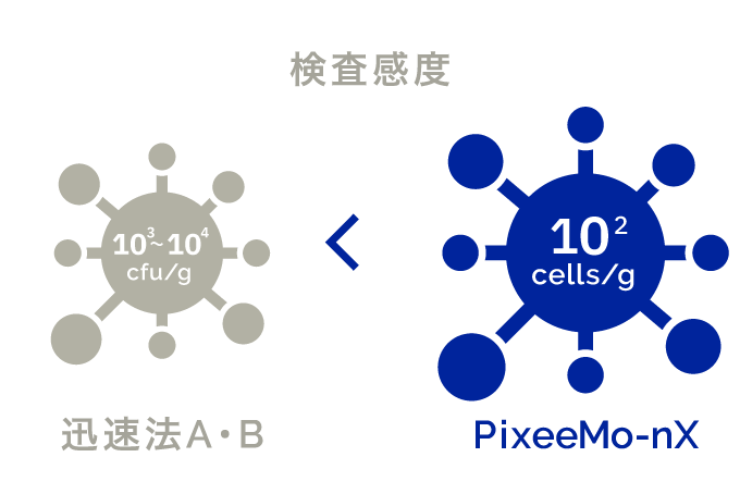 高感度検出(固体の場合)