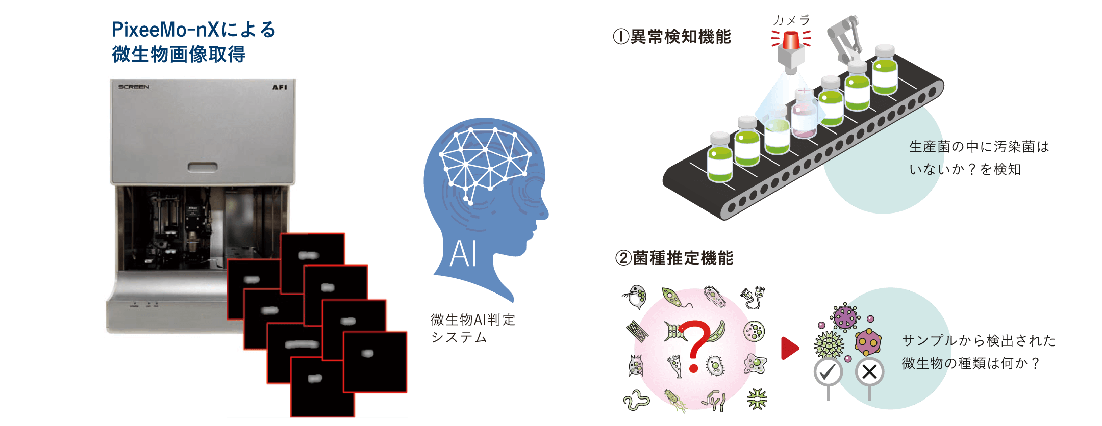 微生物AI判定システム ※別売オプションソフトウェア