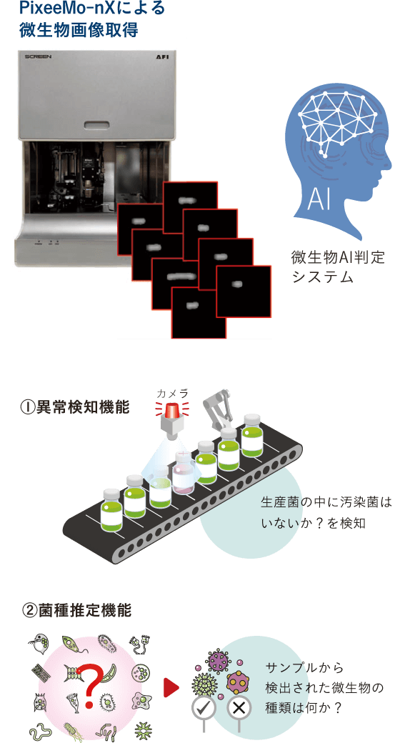 微生物AI判定システム ※別売オプションソフトウェア