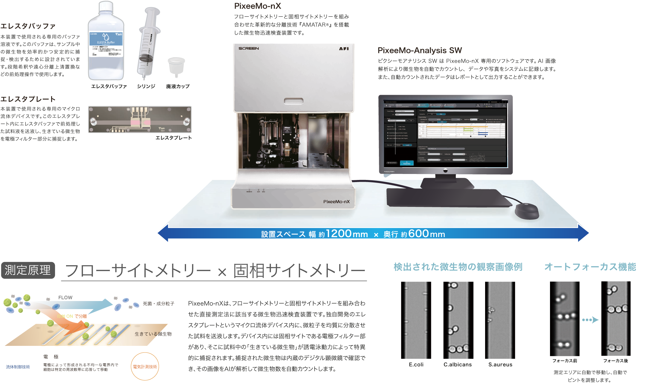 PixeeMo-nXの設置例と操作手順