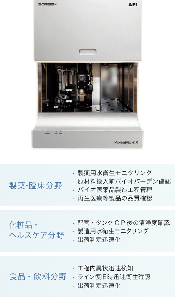 各分野別 pixeemo-nxの利用用途