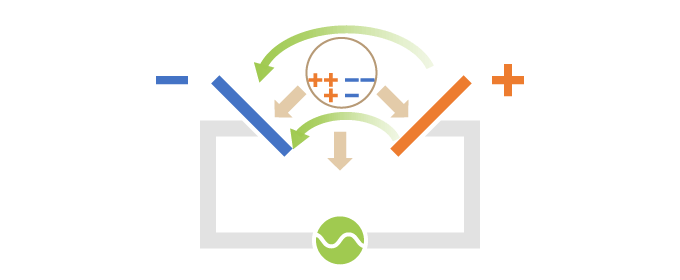 斜め下に向かう力のベクトルが合わさると下向きに向かう強い力が生じます。