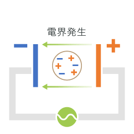 電極イメージの模式図です。
