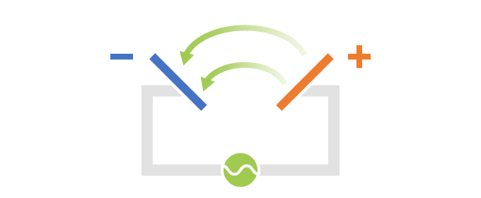 電極の位置をゆがめると、生じる電界にもゆがみが生じます。