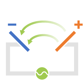 電極の位置をゆがめると、生じる電界にもゆがみが生じます。