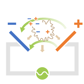 この場合、最終的に下向きに向かう力も非常に小さくなります。