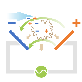 実際のサンプルは左から右に一定の流量で流れています。そのため、左から右に向かう力が生じています。
